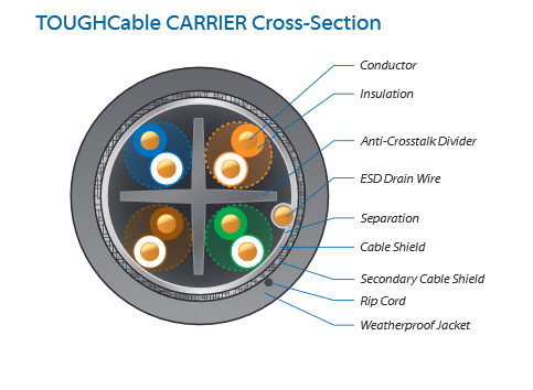 Ubiquiti Cable TC-CARRIER